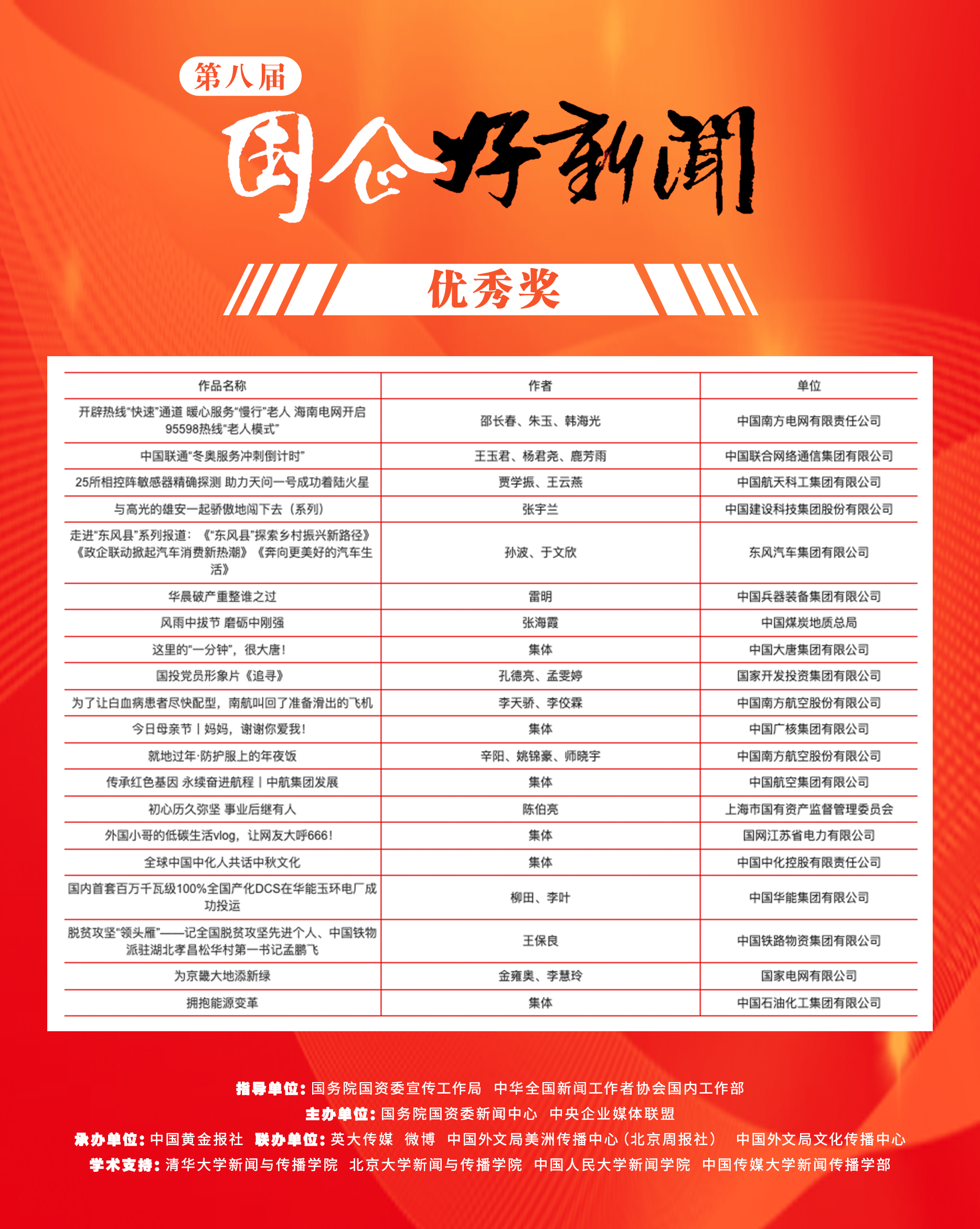 郝鵬、國資、央企、國資委、書記、主任、國企、企業(yè)改革